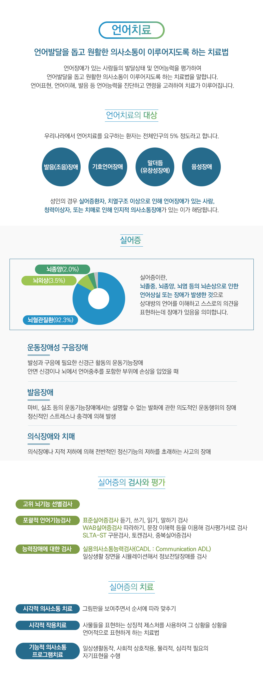 언어치료